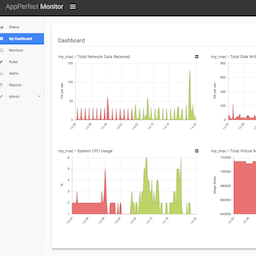 AppPerfect Agentless Monitor 15.0.0 破解版 – 数据库服务器监控软件 AppPerfect Agentless Monitor 15.0.0 破解版 – 数据库服务器监控软件